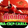 asia cup table - Pro Earning App
